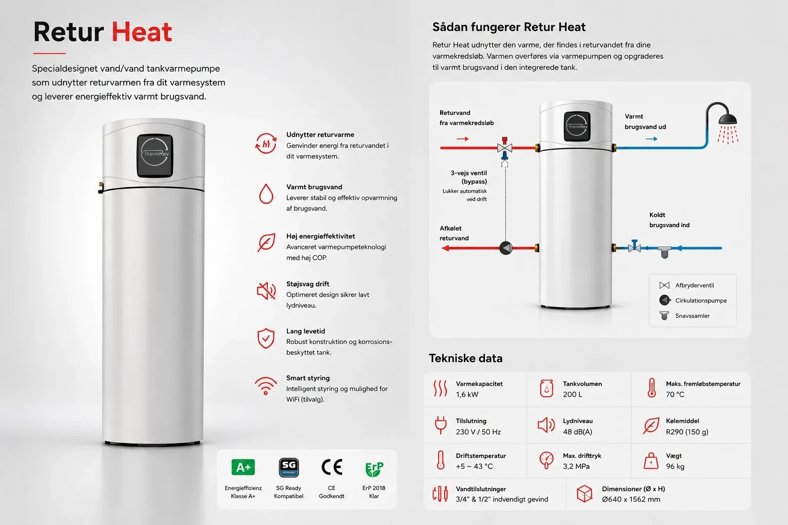 ThermRev Retur Heat – tankvarmepumpe der udnytter returvarme til varmt brugsvand, med tekniske data